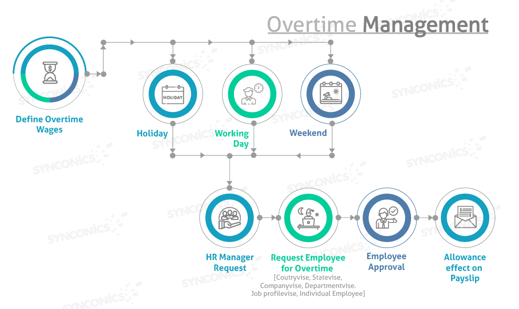 Overtime Process Flow Chart