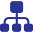 organizational structure-alsahalhrms